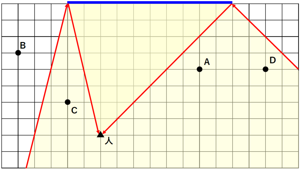 夙川中学過去問解説 21年度 理科 第2回 大問1 西宮市 芦屋市 神戸市の家庭教師ダイアログ
